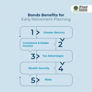 Bonds Benefits