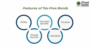 features tax-free bond