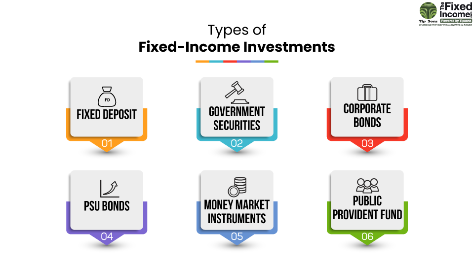 Types of Fixed-Income Investments