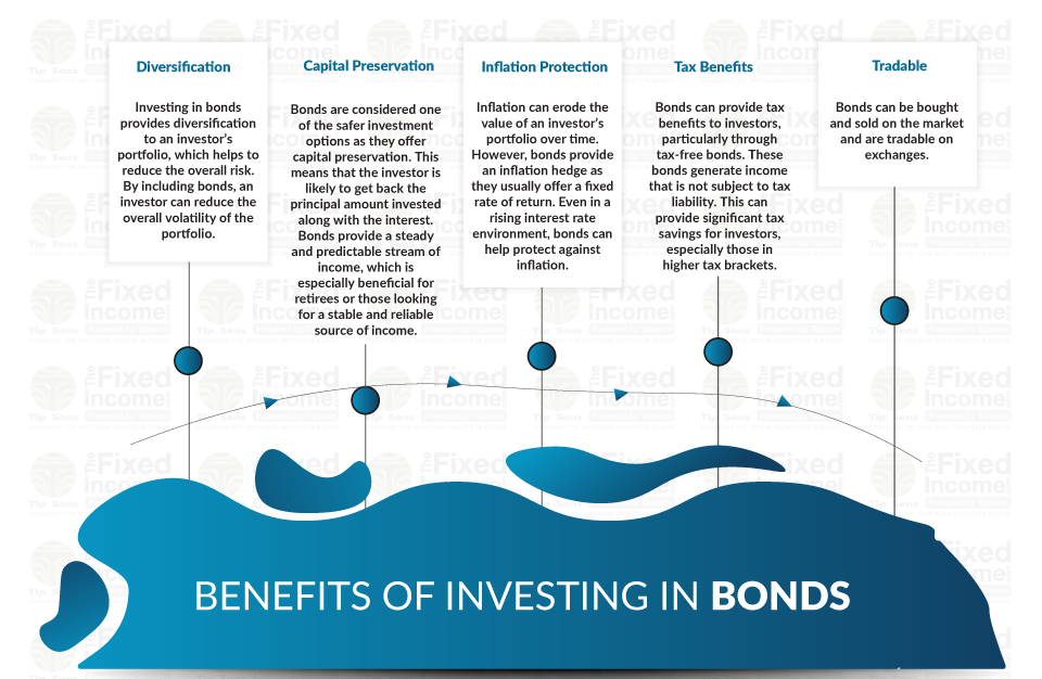 Benefits of Investing in Bonds