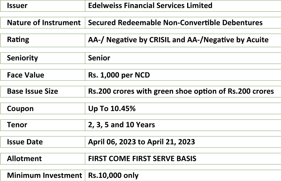 Issue-Highlights-Edelweiss-Financial-Services-Limited