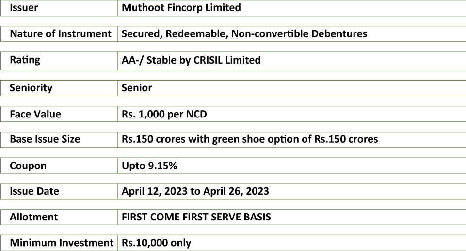Issue-Highlights-Muthoot-Fincrop-Limited