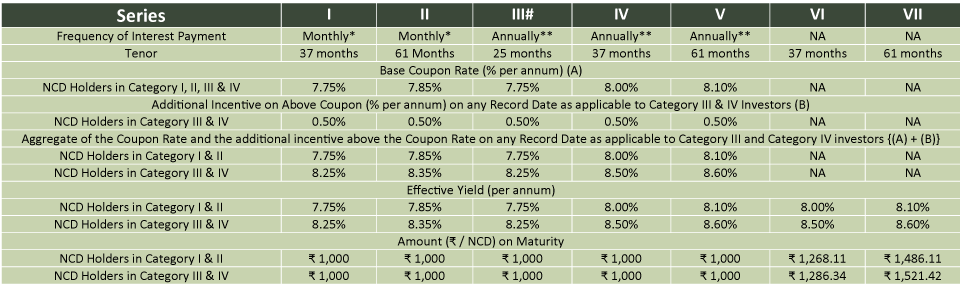 Terms-of-the-Issue-Muthoot-Finance-Limited