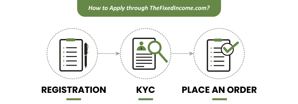 How to Apply through TheFixedIncome.com